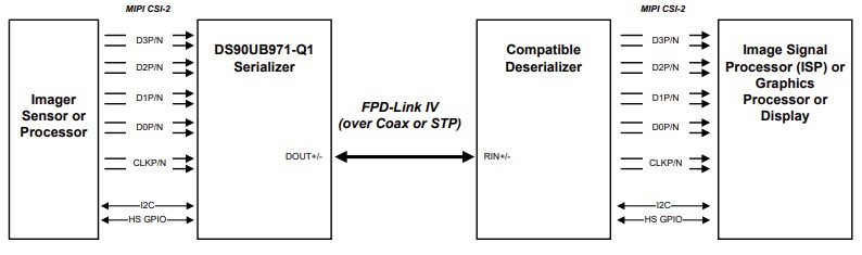 Application Circuit Diagram - Texas Instruments DS90UB971-Q1 FPD-Link IV Serializers